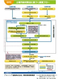 土壌汚染対策法に基づく調査フロー