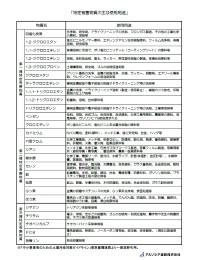 特定有害物質の主な使用用途